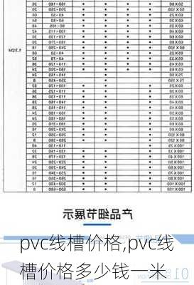 pvc线槽价格,pvc线槽价格多少钱一米-第3张图片-求稳装修网