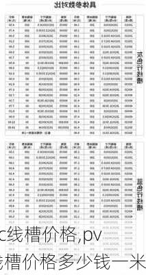 pvc线槽价格,pvc线槽价格多少钱一米-第1张图片-求稳装修网