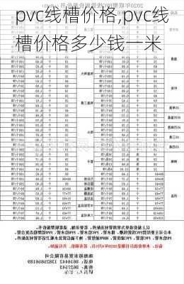 pvc线槽价格,pvc线槽价格多少钱一米-第2张图片-求稳装修网