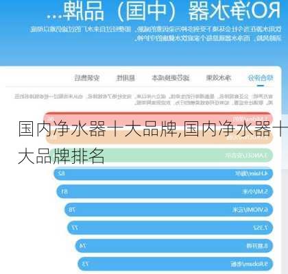 国内净水器十大品牌,国内净水器十大品牌排名-第2张图片-求稳装修网