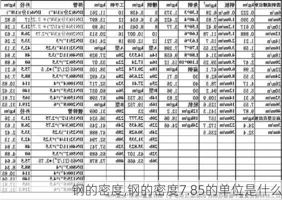 钢的密度,钢的密度7.85的单位是什么