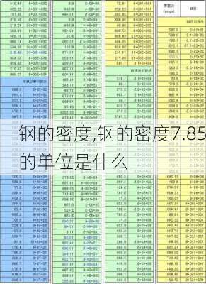 钢的密度,钢的密度7.85的单位是什么-第2张图片-求稳装修网