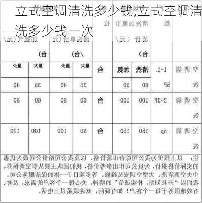 立式空调清洗多少钱,立式空调清洗多少钱一次-第3张图片-求稳装修网