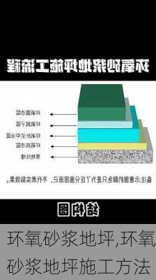 环氧砂浆地坪,环氧砂浆地坪施工方法-第1张图片-求稳装修网