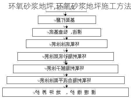 环氧砂浆地坪,环氧砂浆地坪施工方法-第3张图片-求稳装修网