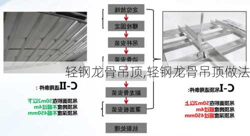 轻钢龙骨吊顶,轻钢龙骨吊顶做法-第3张图片-求稳装修网