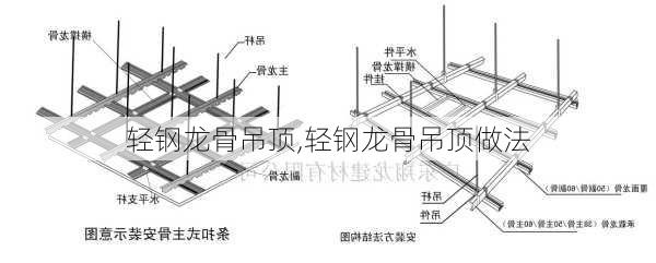 轻钢龙骨吊顶,轻钢龙骨吊顶做法-第2张图片-求稳装修网