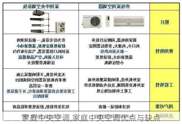 家庭中央空调,家庭中央空调优点与缺点-第3张图片-求稳装修网