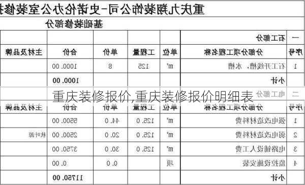 重庆装修报价,重庆装修报价明细表-第3张图片-求稳装修网