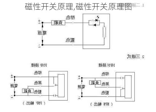 磁性开关原理,磁性开关原理图-第3张图片-求稳装修网