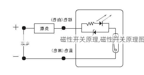 磁性开关原理,磁性开关原理图-第1张图片-求稳装修网