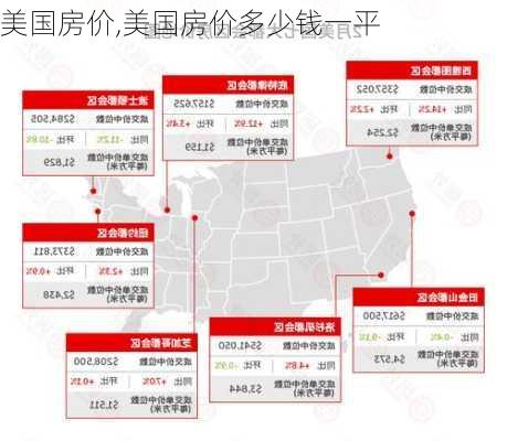 美国房价,美国房价多少钱一平-第2张图片-求稳装修网