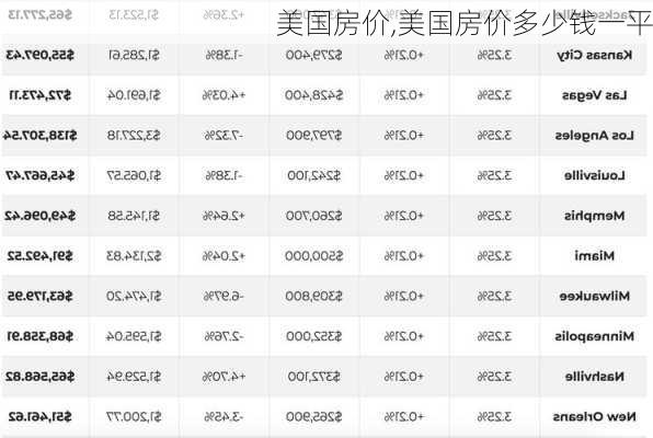 美国房价,美国房价多少钱一平-第3张图片-求稳装修网