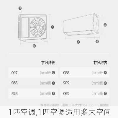 1匹空调,1匹空调适用多大空间-第3张图片-求稳装修网