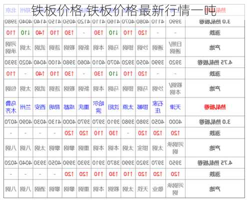 铁板价格,铁板价格最新行情一吨-第1张图片-求稳装修网