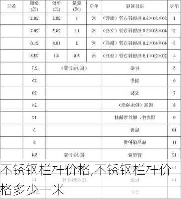 不锈钢栏杆价格,不锈钢栏杆价格多少一米-第1张图片-求稳装修网