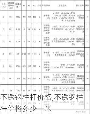 不锈钢栏杆价格,不锈钢栏杆价格多少一米-第3张图片-求稳装修网