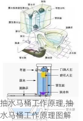 抽水马桶工作原理,抽水马桶工作原理图解-第3张图片-求稳装修网