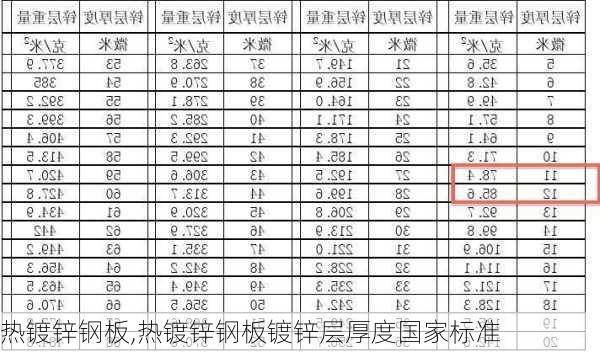 热镀锌钢板,热镀锌钢板镀锌层厚度国家标准-第3张图片-求稳装修网