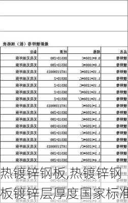 热镀锌钢板,热镀锌钢板镀锌层厚度国家标准-第2张图片-求稳装修网