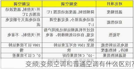 变频,变频空调和普通空调有什么区别?-第3张图片-求稳装修网