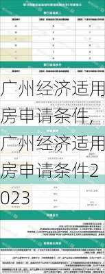 广州经济适用房申请条件,广州经济适用房申请条件2023-第3张图片-求稳装修网