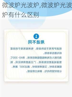 微波炉光波炉,微波炉光波炉有什么区别-第3张图片-求稳装修网