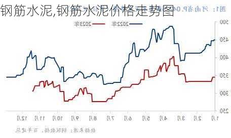 钢筋水泥,钢筋水泥价格走势图-第1张图片-求稳装修网