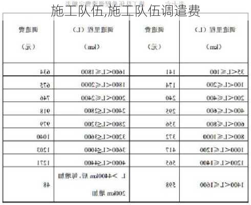 施工队伍,施工队伍调遣费-第2张图片-求稳装修网