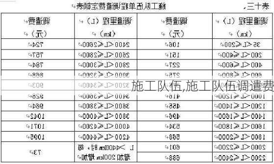 施工队伍,施工队伍调遣费-第3张图片-求稳装修网