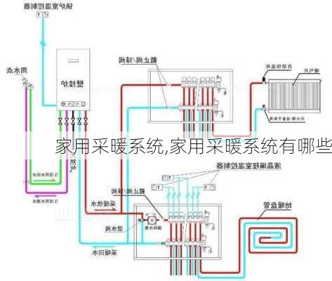 家用采暖系统,家用采暖系统有哪些-第3张图片-求稳装修网