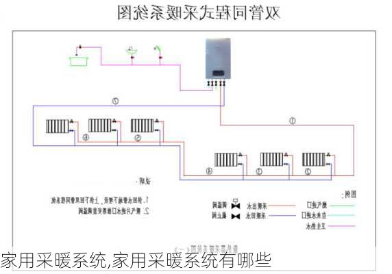 家用采暖系统,家用采暖系统有哪些-第1张图片-求稳装修网