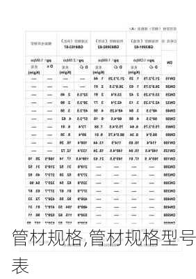 管材规格,管材规格型号表-第2张图片-求稳装修网