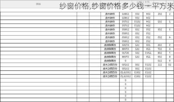 纱窗价格,纱窗价格多少钱一平方米-第2张图片-求稳装修网