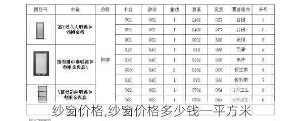 纱窗价格,纱窗价格多少钱一平方米-第3张图片-求稳装修网