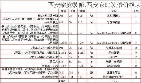 西安家庭装修,西安家庭装修价格表-第1张图片-求稳装修网