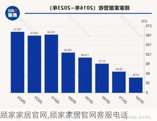 顾家家居官网,顾家家居官网客服电话-第2张图片-求稳装修网