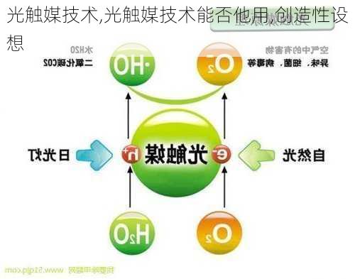 光触媒技术,光触媒技术能否他用,创造性设想-第2张图片-求稳装修网