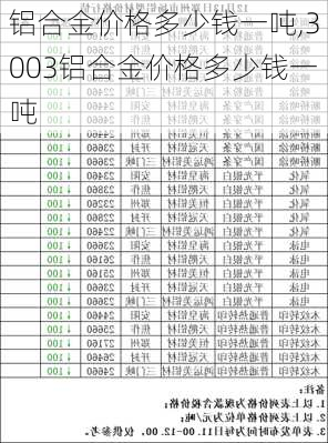 铝合金价格多少钱一吨,3003铝合金价格多少钱一吨-第2张图片-求稳装修网