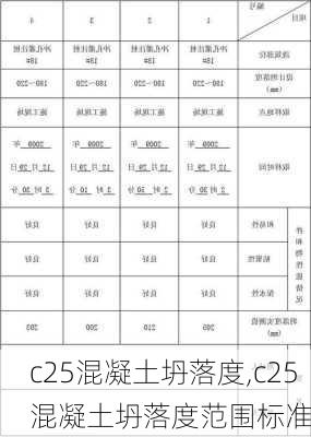 c25混凝土坍落度,c25混凝土坍落度范围标准-第1张图片-求稳装修网