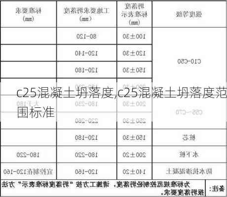 c25混凝土坍落度,c25混凝土坍落度范围标准-第2张图片-求稳装修网