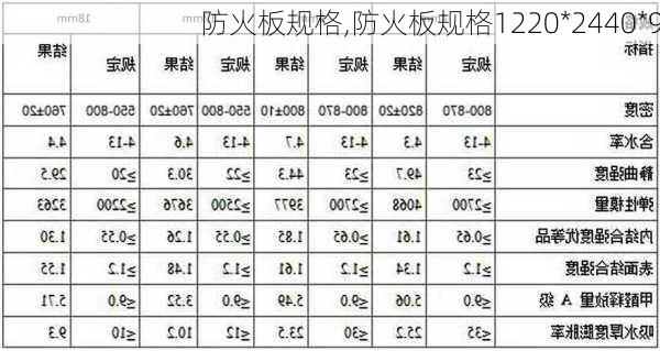 防火板规格,防火板规格1220*2440*9-第1张图片-求稳装修网