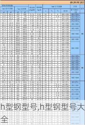 h型钢型号,h型钢型号大全-第1张图片-求稳装修网