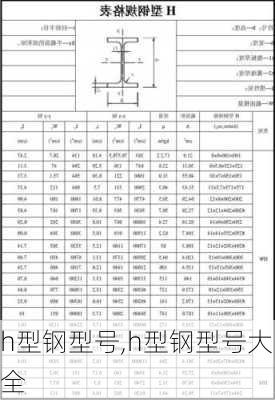 h型钢型号,h型钢型号大全-第2张图片-求稳装修网