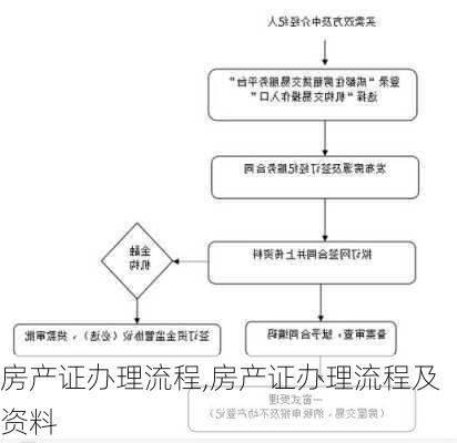 房产证办理流程,房产证办理流程及资料-第2张图片-求稳装修网