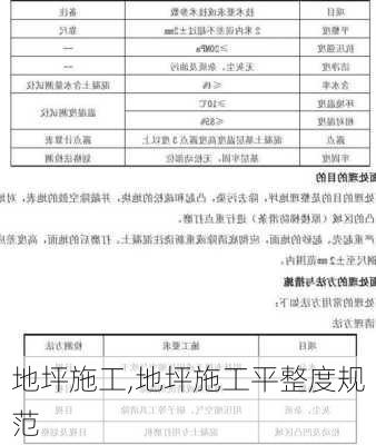 地坪施工,地坪施工平整度规范-第3张图片-求稳装修网