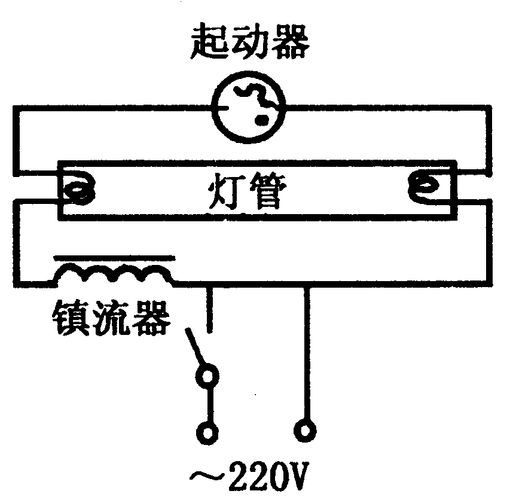 日光灯工作原理,日光灯工作原理图详解-第2张图片-求稳装修网