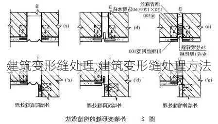 建筑变形缝处理,建筑变形缝处理方法-第2张图片-求稳装修网