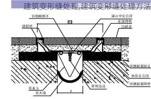 建筑变形缝处理,建筑变形缝处理方法-第1张图片-求稳装修网