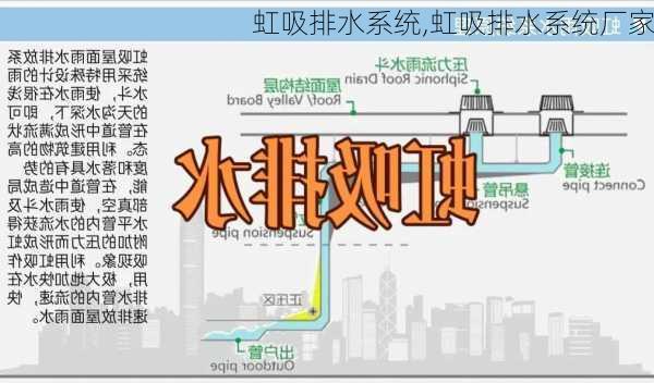 虹吸排水系统,虹吸排水系统厂家-第3张图片-求稳装修网